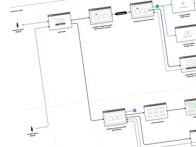 User Journey Mapping