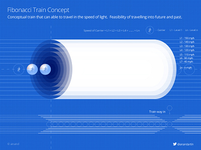 Fibonacci Train Concept concept future train