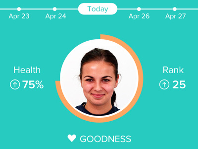Health App activity app application browse fitness health iphone scan speak statistics track