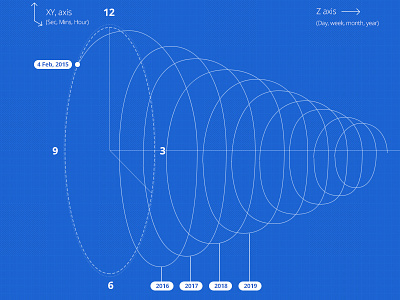 Fibonacci Clock - Clockwise clock future