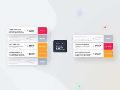 Project Management - Dependencies app dependencies project management task management uidesign user inteface user interface