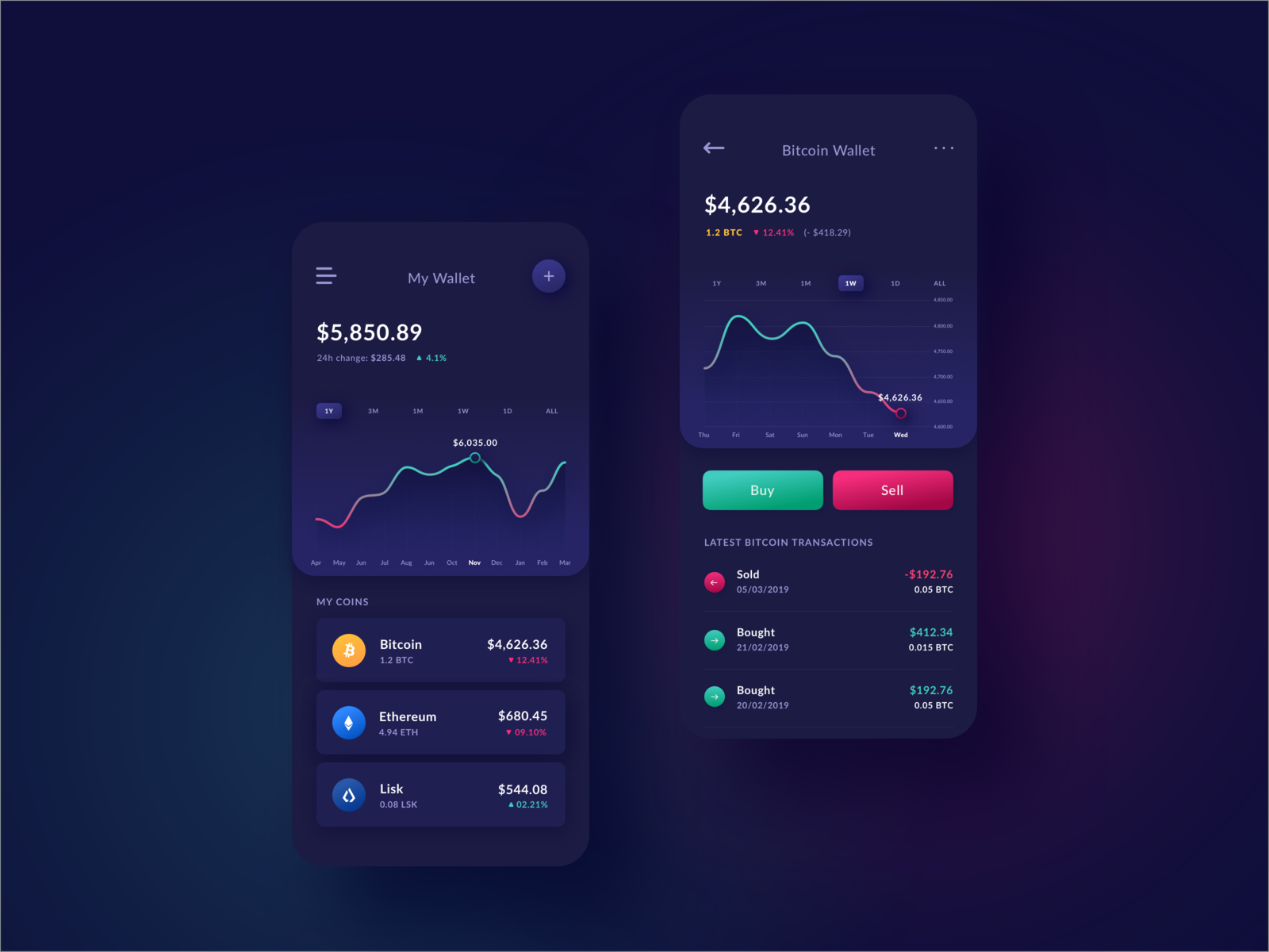 Cryptocurrency Wallet by Marta Strachocka on Dribbble