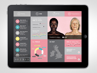 Breast Cancer Awareness Dashboard app breast cancer dashboard ipad photo photography pink portrait woman