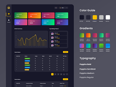 NFT Marketplace Dashboard