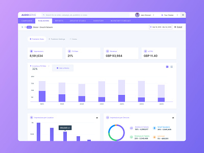 Audioserve audio bar chart ctr dashboard dashboard ui design device ecpm fill rate impressions inventory fill rate line chart ltr piechart publisher publisher stats purple revenue