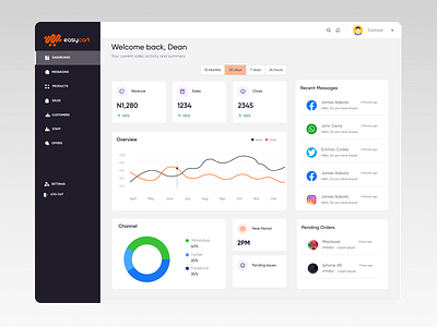 Sales Admin Dashboard