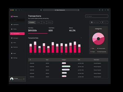 Transaction Dashboard UI darkmode dashboard sales transactions