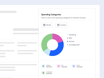 Spending Categories Breakdown 💳 chart dashboard doughnut chart income insight metric nft pie chart web app