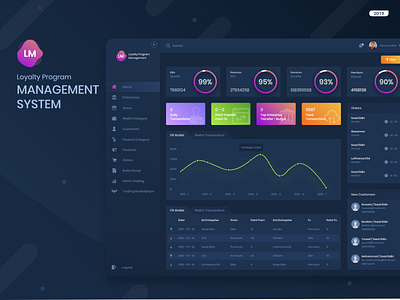 Loyalty Program management system adobe xd business dashboard ui design e commerce loyalty program management system typography ui ui ux ux wordpress