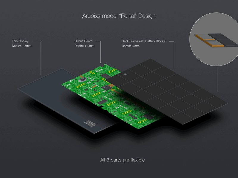 Arubixs' Portal Flexible Physical Components 3d component components flexible gif industrial layers mobile phone presentation product structure