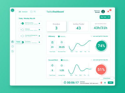 Time Management Dashboard corp design fresh friendly green interaction project manager research simple task management time time management time manager ui ux web