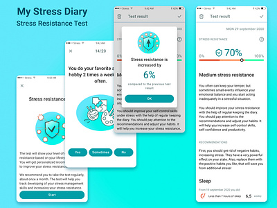 Stress Resistance Test