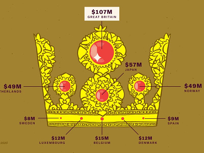 Crown chart chart crown data viz monarchy money royalty vox