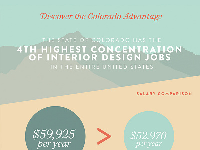 Infographic: Interior Design colorado infographic interior design mountains salary