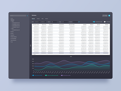 Admin panel admin panel black chart dark theme dark ui gray interface listing table ui ui design ux