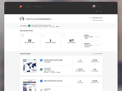 Insights analytics assets insights presentation stats ui web app