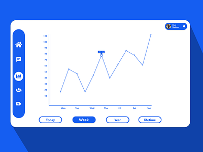 Analytics Chart UI | dashboard with chart UI Dailyui 18