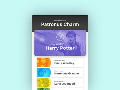 Patronus Leaderboard