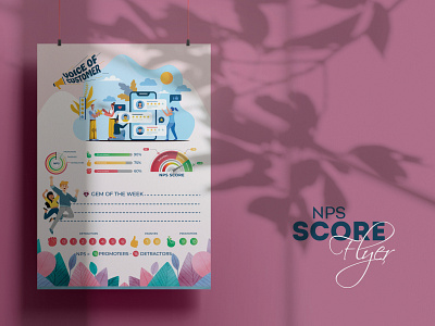 Net Promoter Score Flyer branding flyer graphic design mcokup nps nps score print design tohiscreation