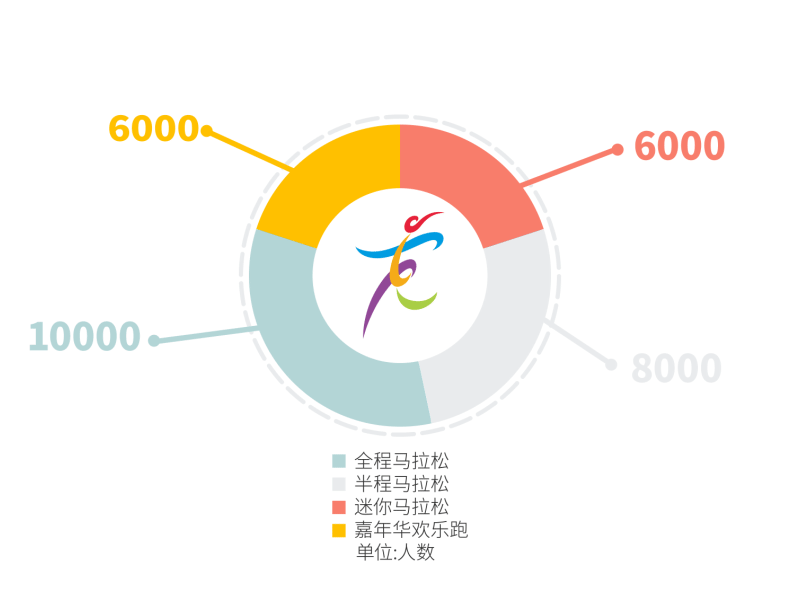 Marathon Data graph/Pie chart Animation
