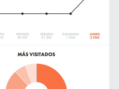 Dashboard dashboard pie chart stats toldo