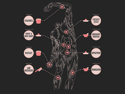 Human candy gross illustration infographic linework pinks tasty