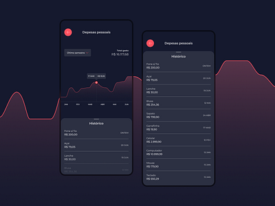 UI Daily 18 • Analytics Chart design figma figma design figmadesign ui ui design uidesign