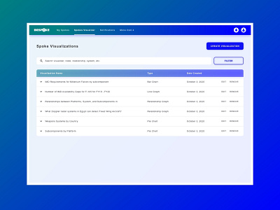 BESPOKE - Spoke Visualization data dataset government high fidelity military mockup ui design ux design