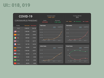 Daily UI :: 018 Analytics Chart & 019Leaderboard