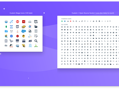 Richmond Design System Icons design system design systems enterprise icons iconset saas saas app