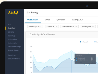 Healthcare Dashboard charts dashboard enterprise healthcare navigation saas saas app