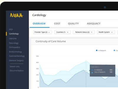 Healthcare Dashboard