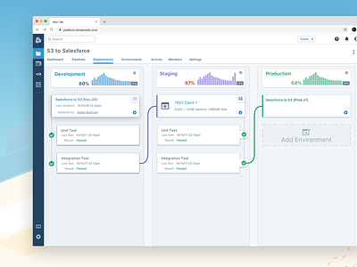 CI/CD for data pipelines cicd continuous deployment continuous integration dashboard data data pipeline enterprise saas saas app