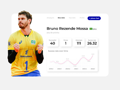 Daily UI 66 | Statistics bet bets daily 100 challenge daily ui daily ui 064 dailyui dailyui064 dailyuichallenge statistics stats ui volley