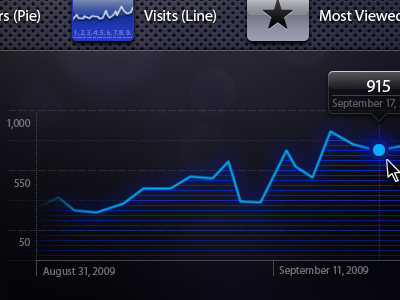 Analytics Dashboard