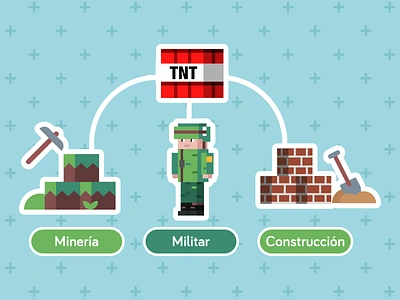 tnt animación animation design illustration illustrator minecraft tnt