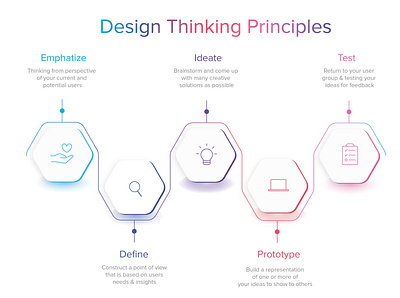 Design Thinking Principles Infographic graphic design illustration ui