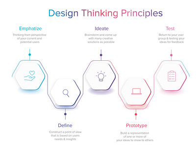 Design Thinking Principles Infographic