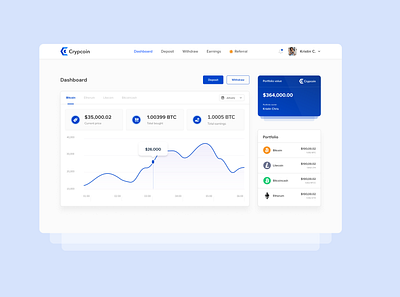 Cryptocurrency dashboard best best shot crypto cryptocurrency dashboard design ethereum litecoin minimal seller ui ux web