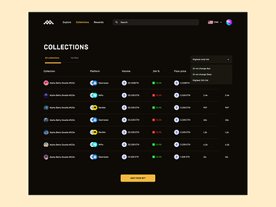 NFT Collection Page blockchain crypto defi marketplace nft web3