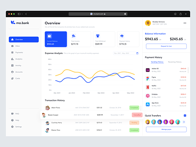 Financial dashboard 📊