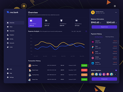 Financial dashboard - Dark Mode 📊