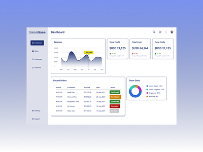 Sales Dashboard - Light Mode dashboard datavisualization lightmode ui