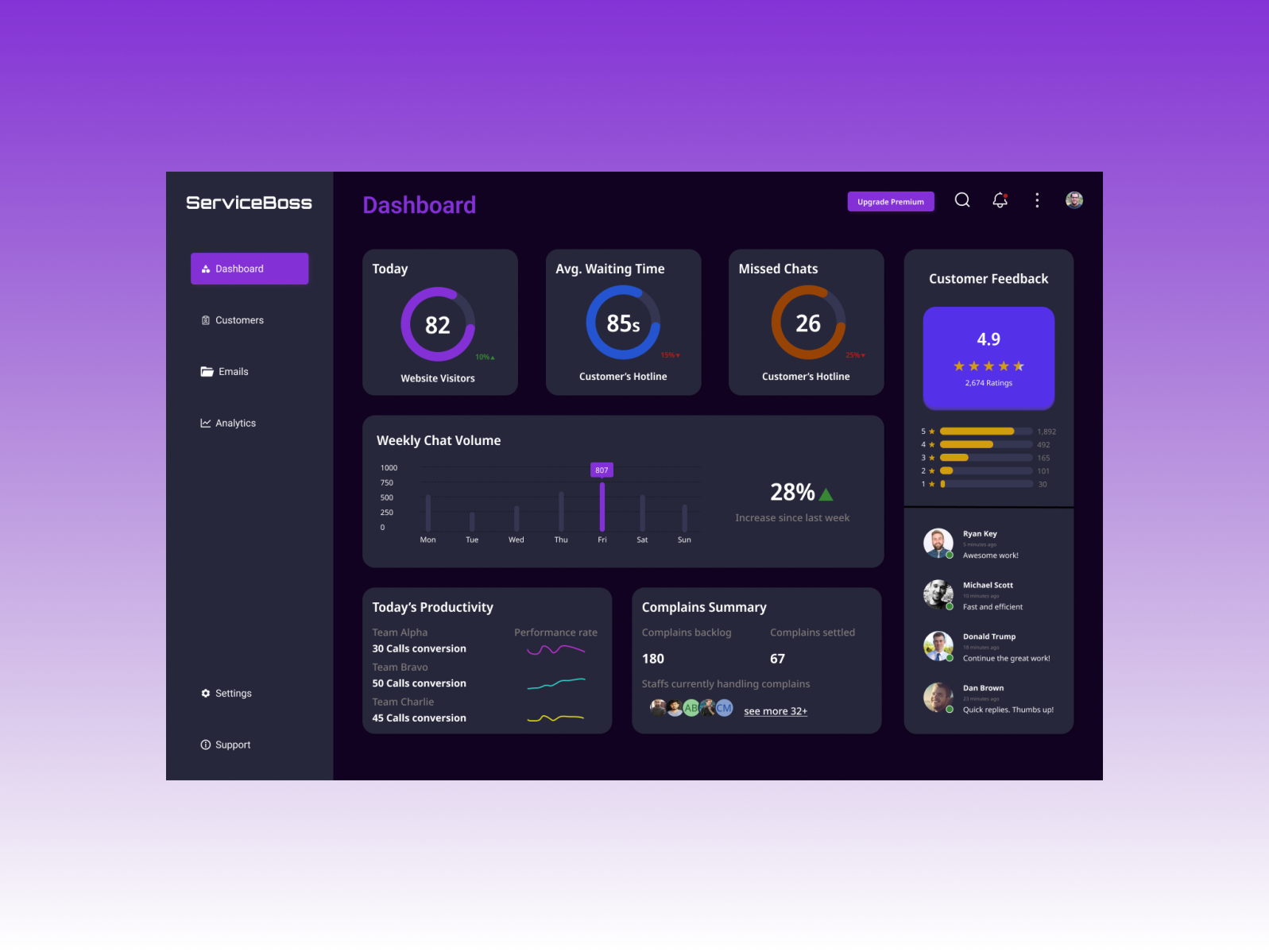 Customer Service Dashboard Dark Mode By Hadi On Dribbble