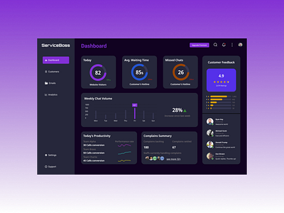 Customer Service Dashboard - Dark Mode