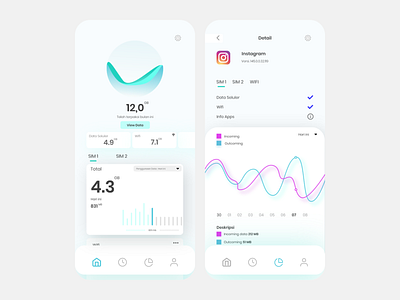 Data Usage Monitoring UI