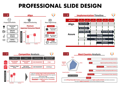 Professional SLIDE DESIGN branding design flat icon illustration illustrator logo logodesign marketing minimal pitch deck design pitchdeck poster presentation presentation design presentation designs presentation layout presentation template slide deck designer slide design