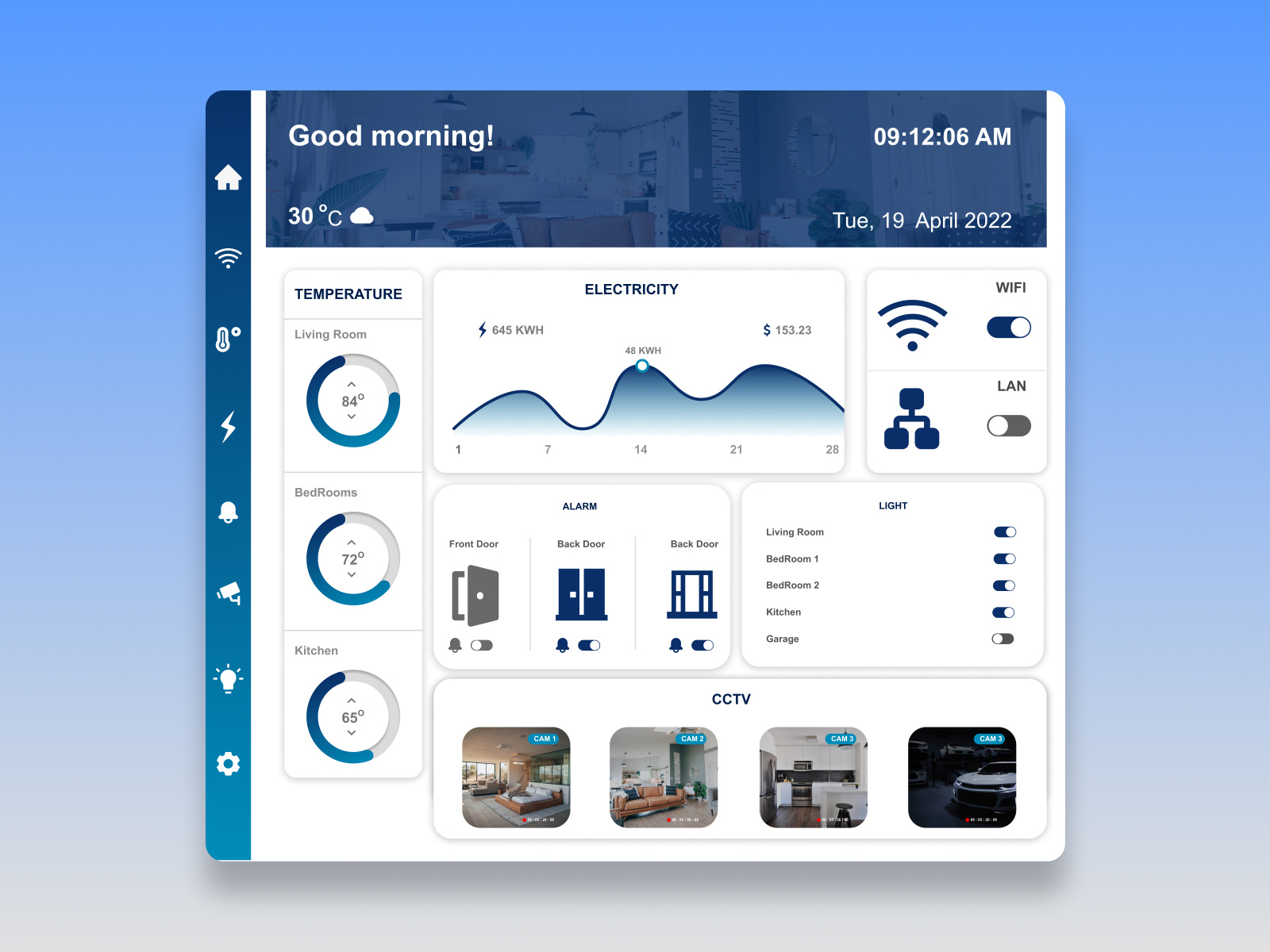 Home Monitoring Dashboard dailyui design day 021 by Derek Ekido on Dribbble