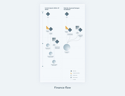 Finance flow adobe illustrator data visualisation graphic design infographic visual design