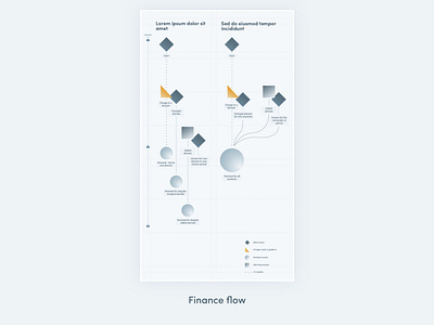 Finance flow